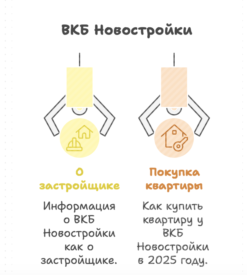 ВКБ новостройки