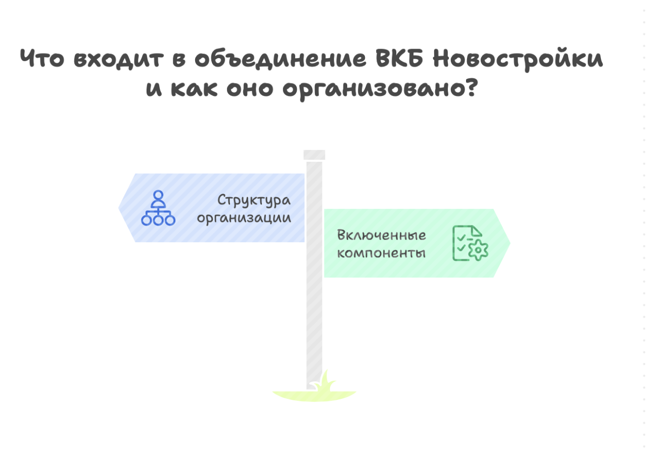 ВКБ новостройки