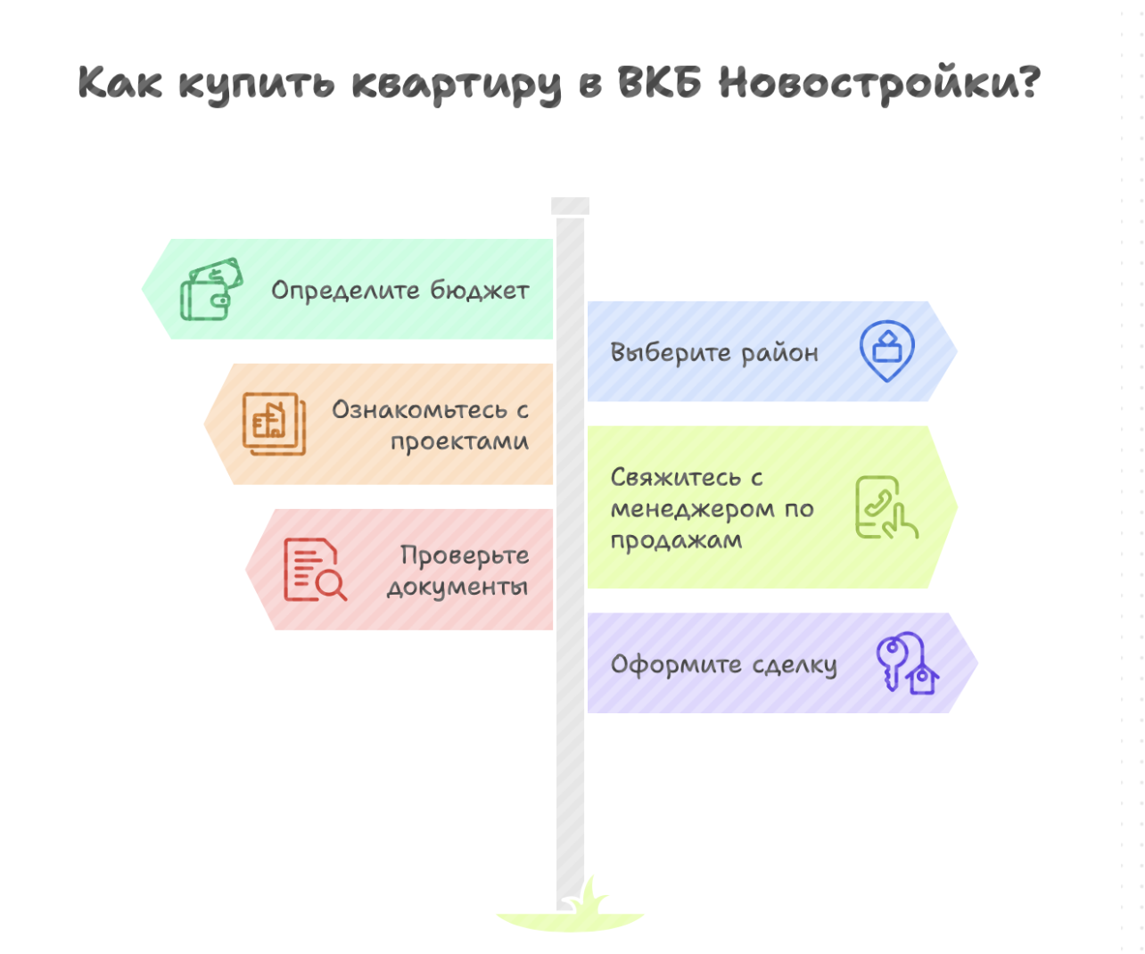 ВКБ новостройки